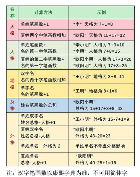 人格地格怎麼算|姓名学中的五格是：天格、人格、地格、总格、外格等五格（五格。